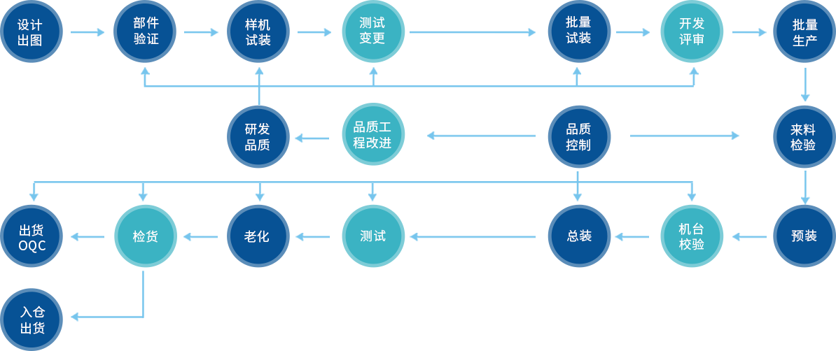 尊龙凯时人生就是搏!(中国游)官网